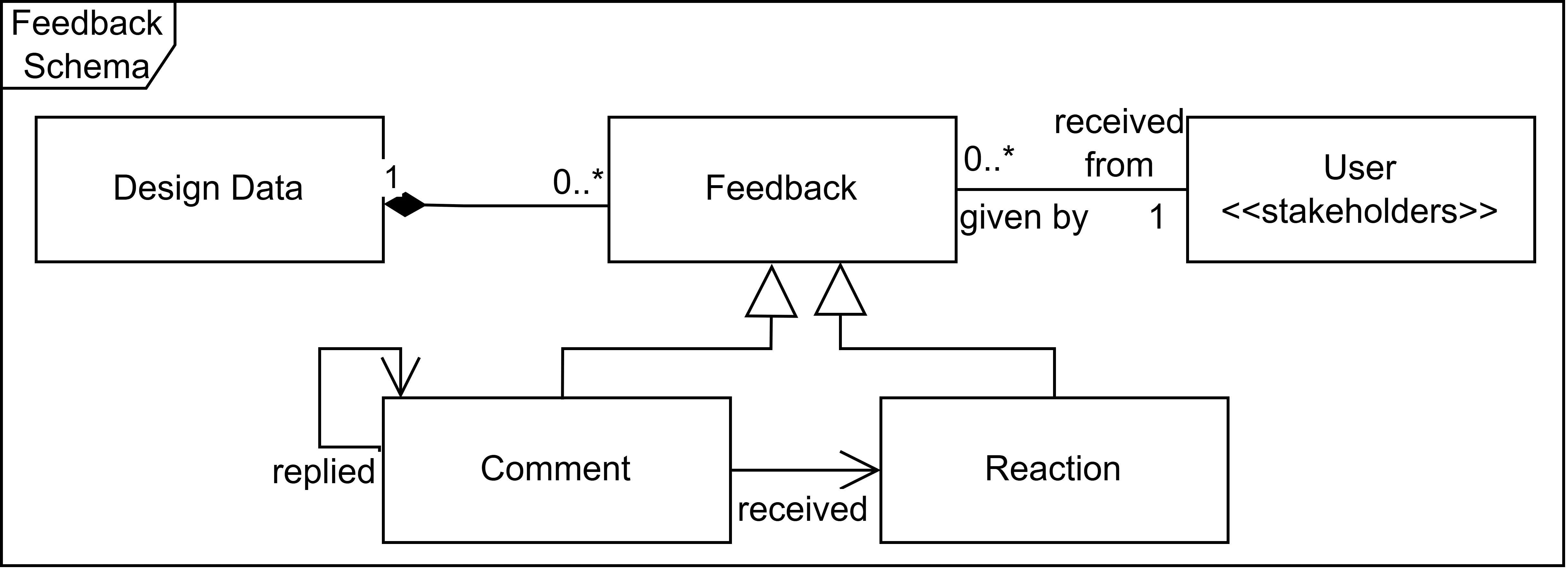 Feedback schema diagram.