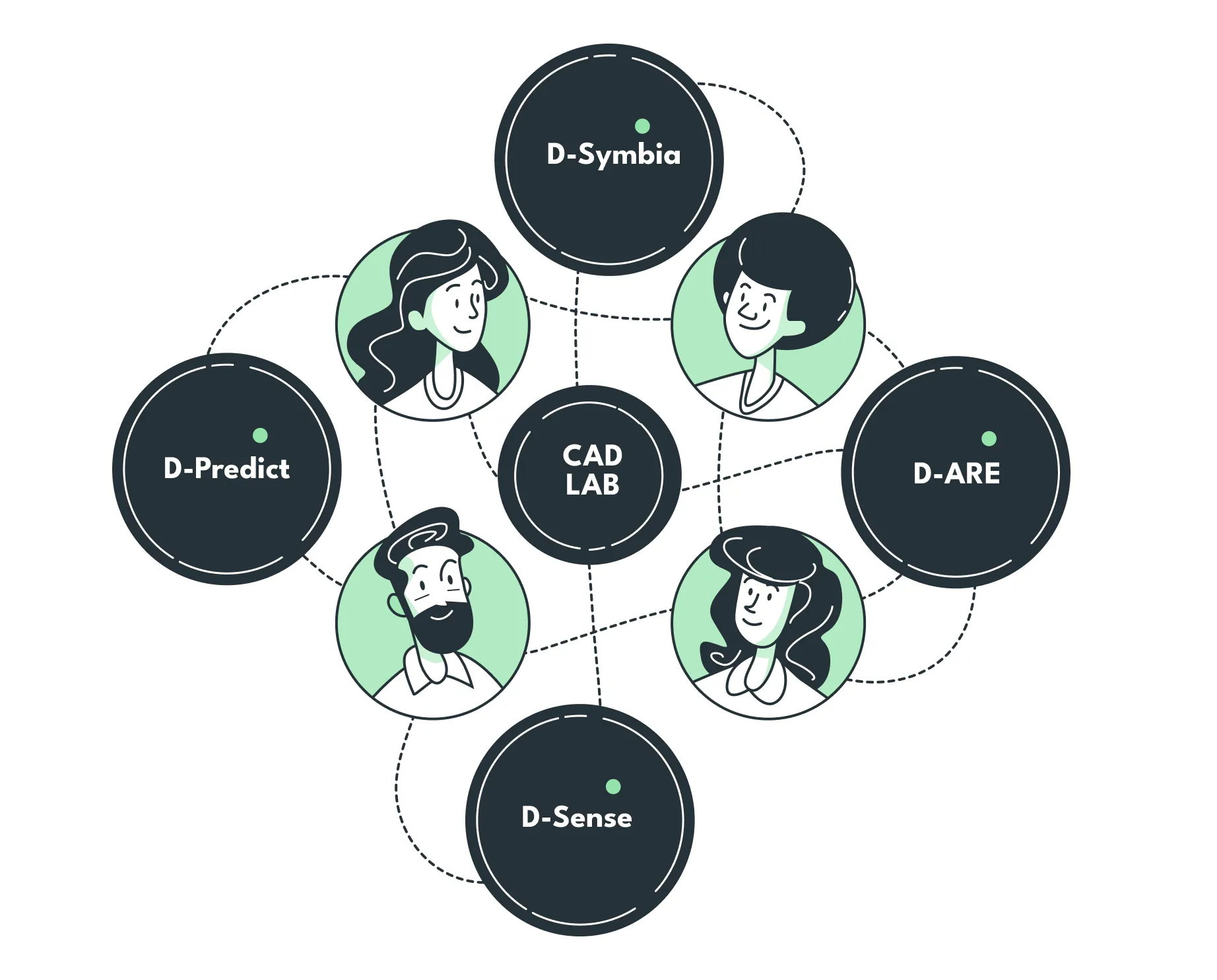 D-ONE — One design system for seven tools that all needed to speak the same language.