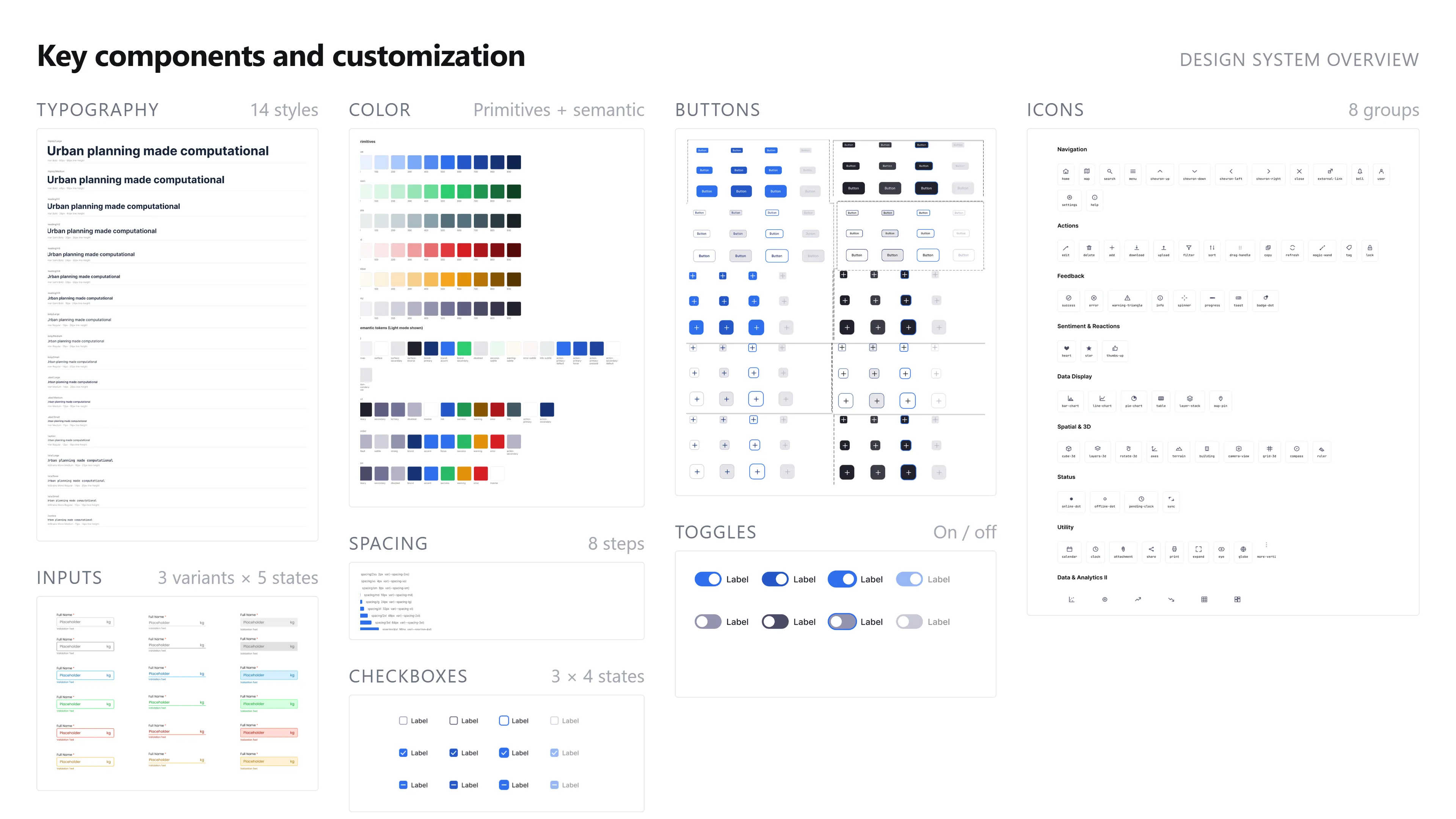 Key components and customization overview: Typography (14 styles), Color (primitives and semantic tokens), Buttons, Icons (8 groups), Inputs (3 variants x 5 states), Spacing (8 steps), Toggles, Checkboxes (3 x 4 states).