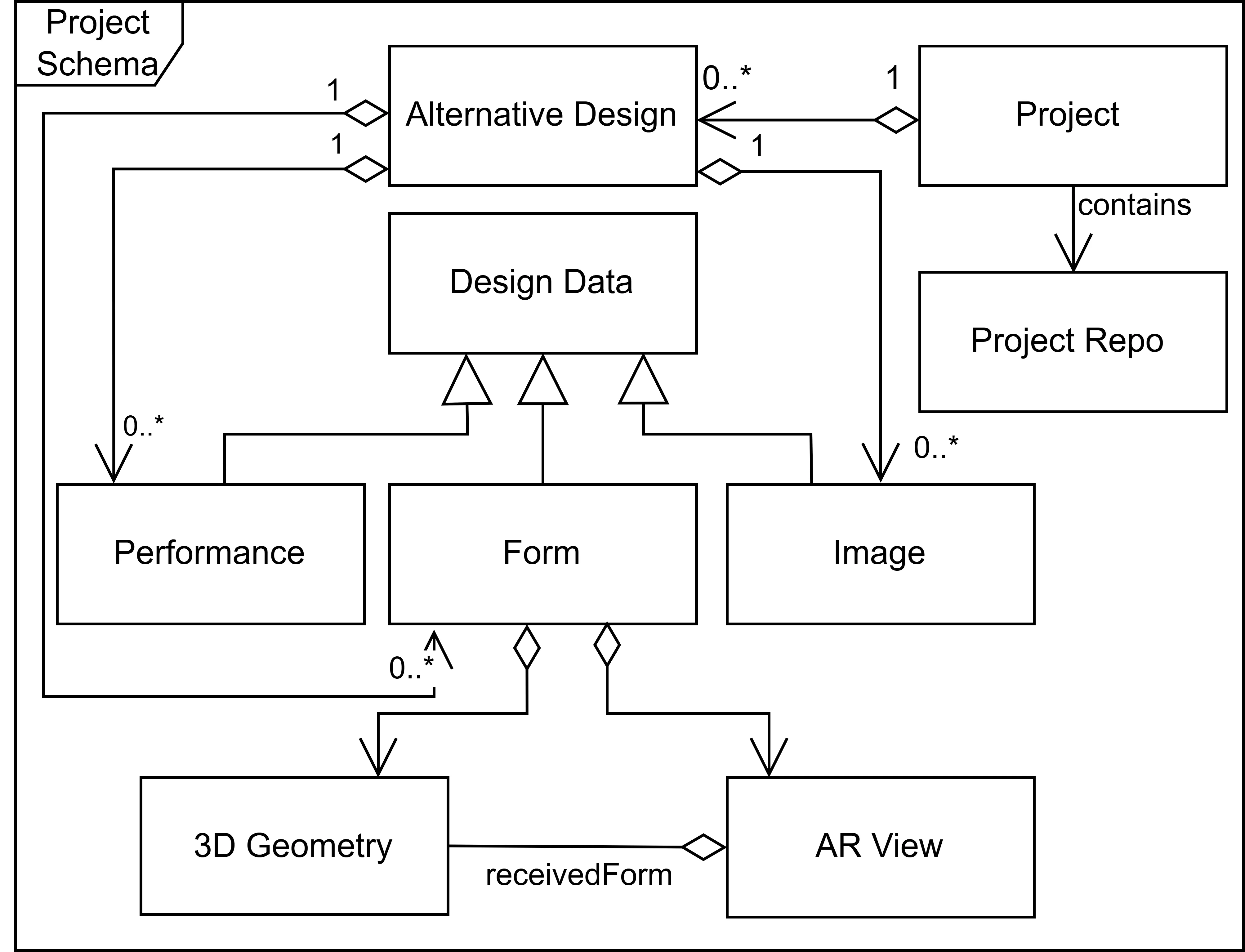 Project schema diagram.